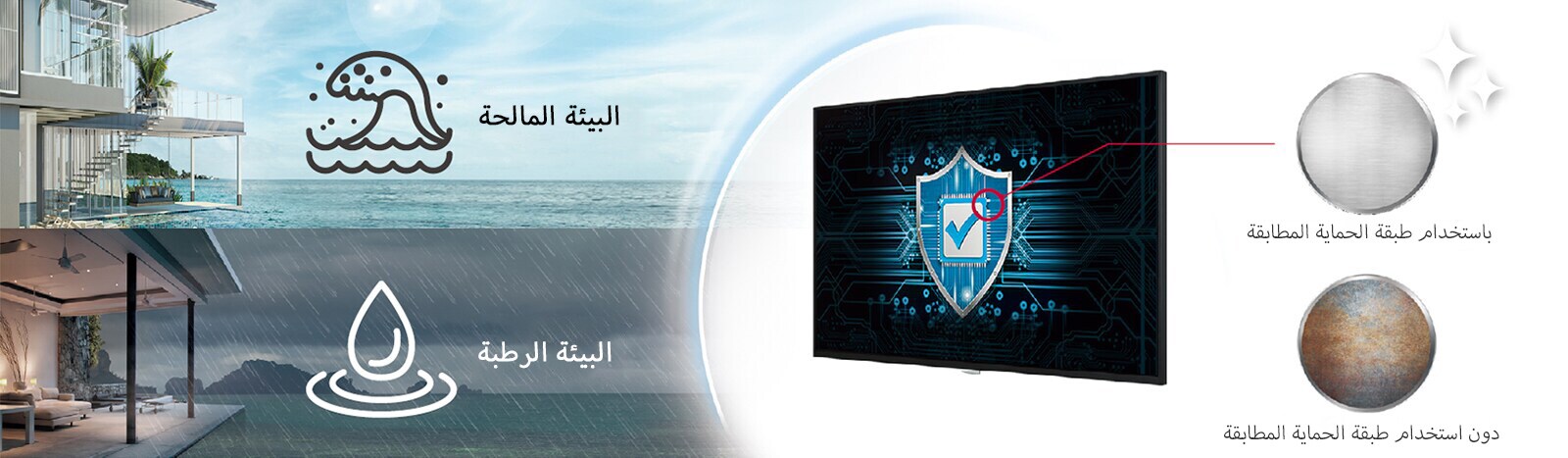 تحتوي شاشات سلسلة UH7J-H على طبقة حماية مطابقة مستخدمة على لوحة الطاقة لحماية شاشة العرض الجدارية (Video Wall) في البيئات المالحة أو الرطبة.