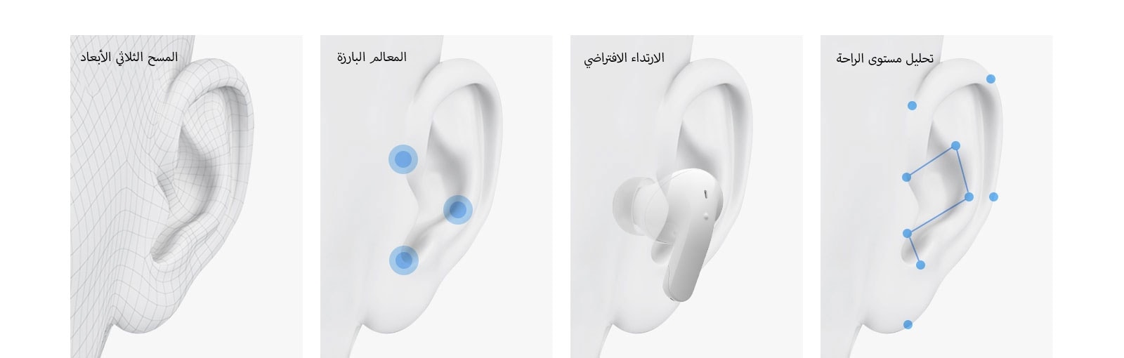 A rendering of an ear. A rendering of an ear with three blue dots to show landmarking. A rendering of an ear with the earbud inside to show virtual fitting. A rendering of an ear with blue dots and lines to show ergonomic analysis.