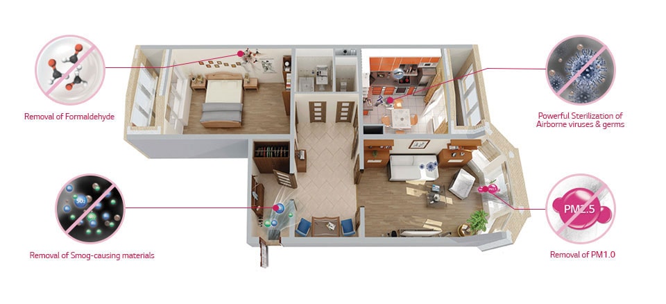 PROVIDING SUPER FRESH INDOOR AIR BY REMOVING INVISIBLE AIR POLLUTANTS