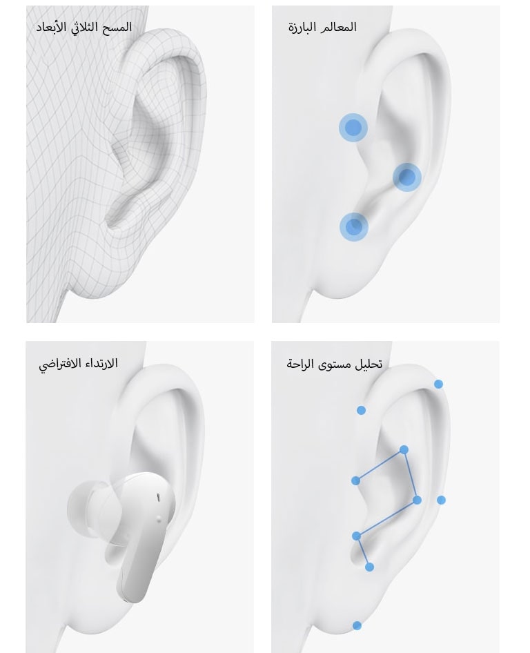 A rendering of an ear. A rendering of an ear with three blue dots to show landmarking. A rendering of an ear with the earbud inside to show virtual fitting. A rendering of an ear with blue dots and lines to show ergonomic analysis.