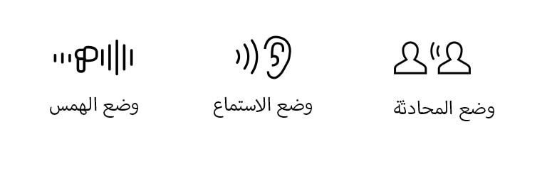 تمثل الرموز الأوضاع المختلفة: وضع الهمس، ووضع الاستماع، ووضع المحادثة
