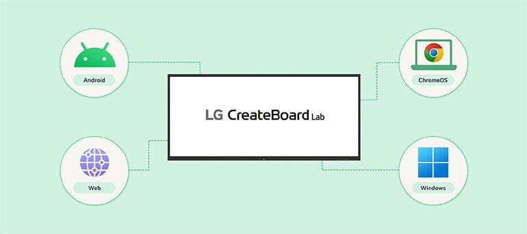 دعم أنظمة التشغيل المتعددة