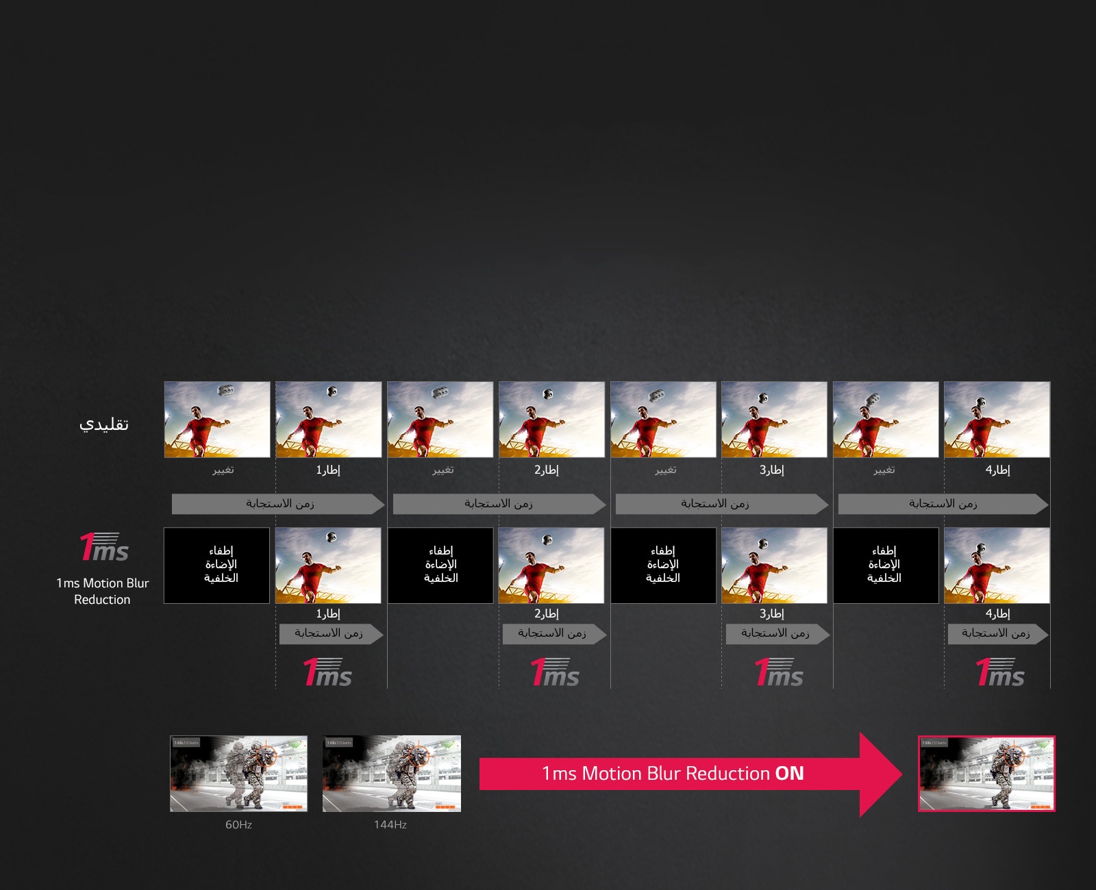 كيفية "تقليل تشتت الحركة بنسبة 1 مل/ثانية"<br>1