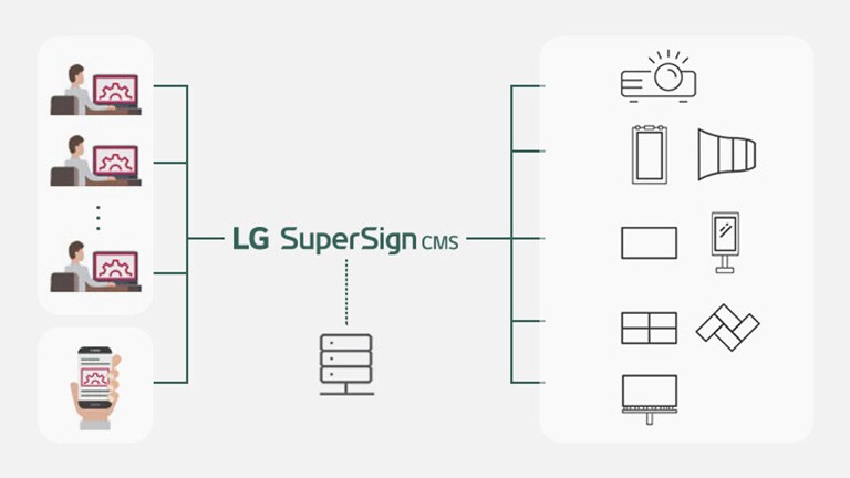 LG SuperSign CMS.	