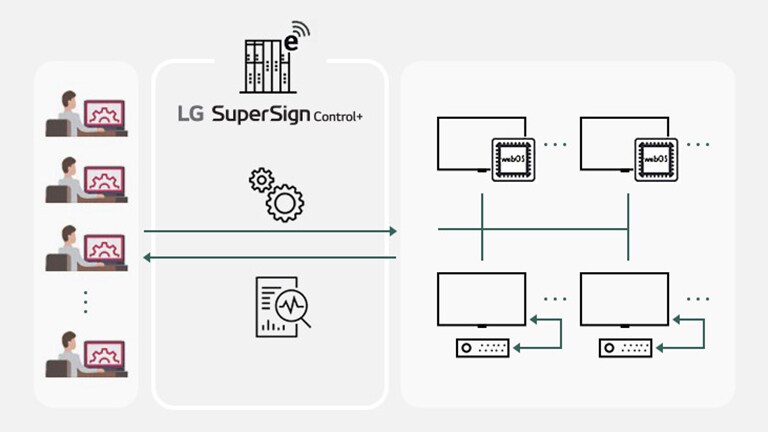 LG SuperSign Control+	