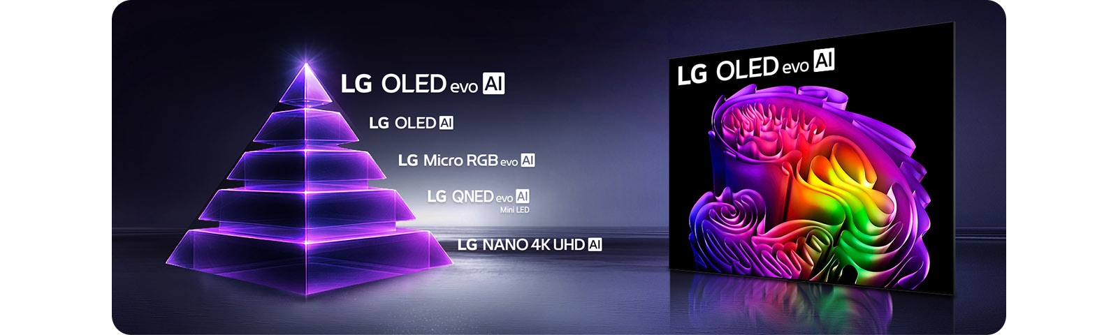 يعرض تلفزيون LG TV لجودة الصورة هرمًا من تقنيات العرض بما في ذلك LG OLED evo AI ومجموعات التلفزيون الأخرى، إلى جانب شاشة OLED evo AI التي تعرض صورًا تجريدية لتوضيح أداء جودة الصورة الممتازة.