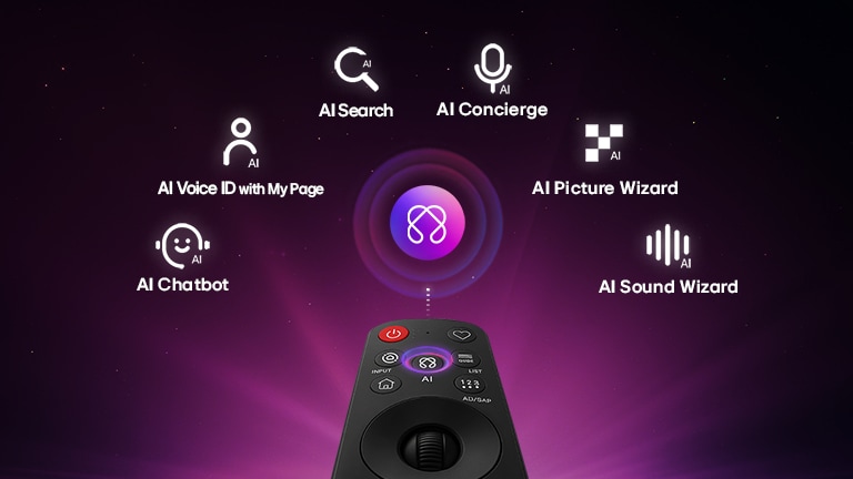 يتميز LG AI TV بمركز AI Hub للتخصيص، مع أيقونة AI فوق جهاز تحكم عن بعد محاطة بملصقات لـ AI Search و AI Concierge و AI Voice ID مع My Page و AI Chatbot و AI Picture Wizard و AI Sound Wizard.