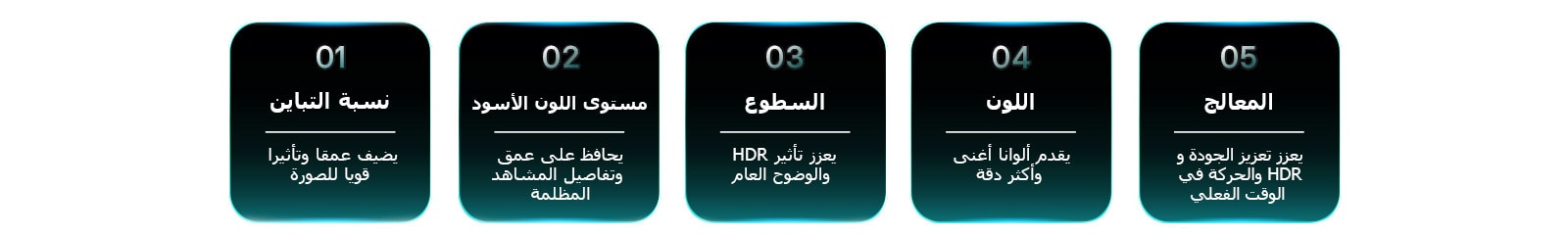 يعرض تلفزيون LG TV خمسة عوامل لجودة الصورة بما في ذلك نسبة التباين ومستوى اللون الأسود والسطوع واللون والمعالج، مع أوصاف قصيرة توضح كل فئة لتقييم جودة الصورة.