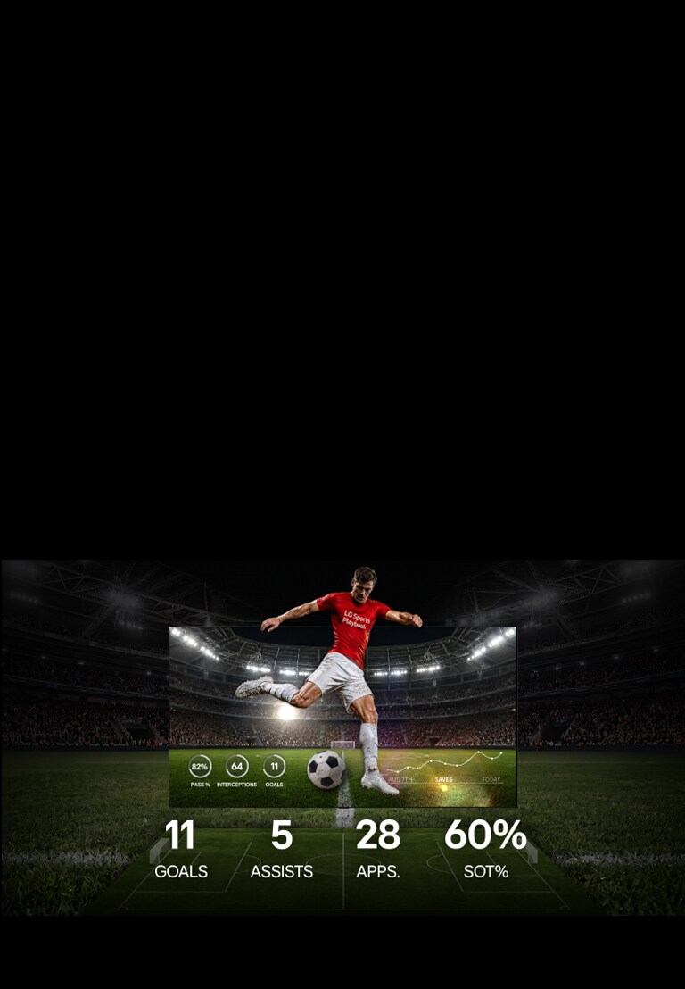 يظهر لاعب كرة قدم يركل الكرة مرتديا قميصا أحمر يحمل شعار LG Sports Playbook، فيما تُعرض إحصائيات تتضمن 11 هدفا و5 تمريرات حاسمة وتحليلات للمباراة في أجواء ملعب.
