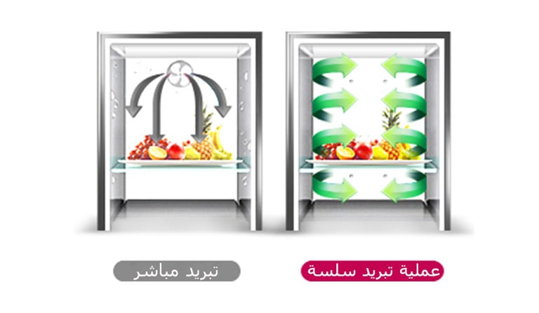 عملية تبريد سلسة2