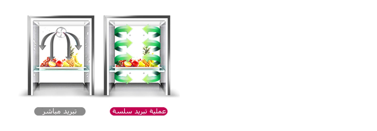 عملية تبريد سلسة1