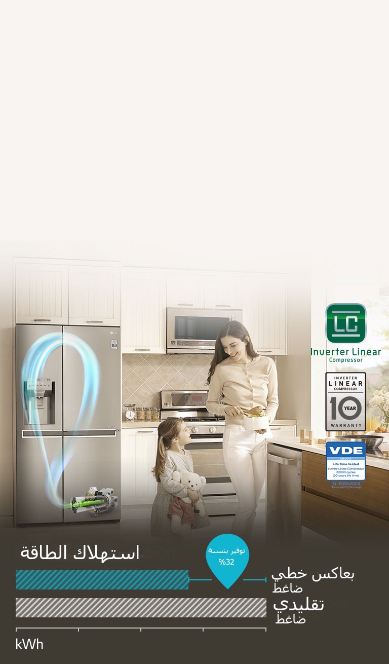 توفير الطاقة باستخدام المحرك الضاغط العاكس<br>2