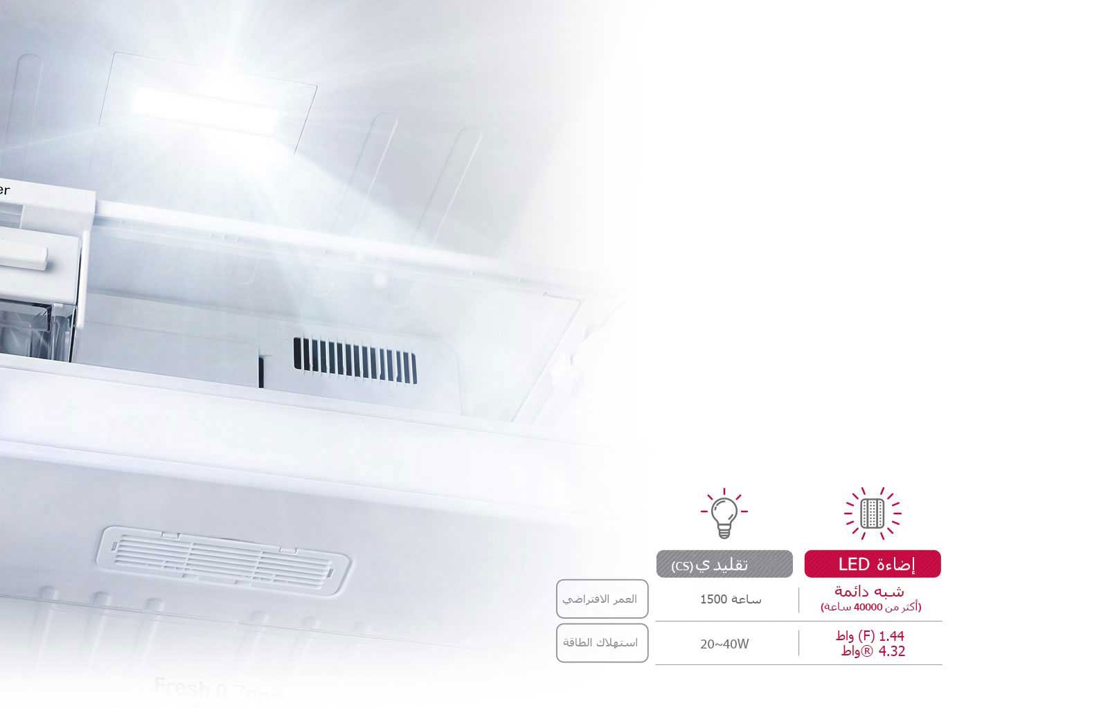 موفرة للطاقة ومدة خدمة أطول