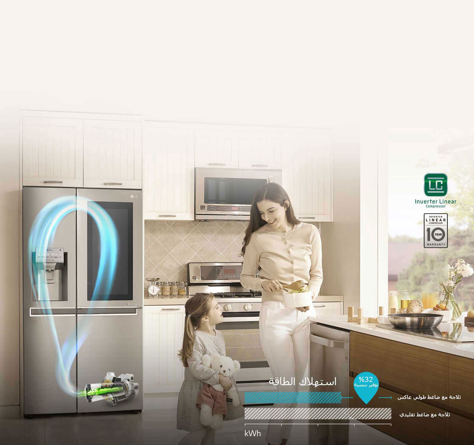 توفير الطاقة باستخدام الضاغط الطولي العاكس3