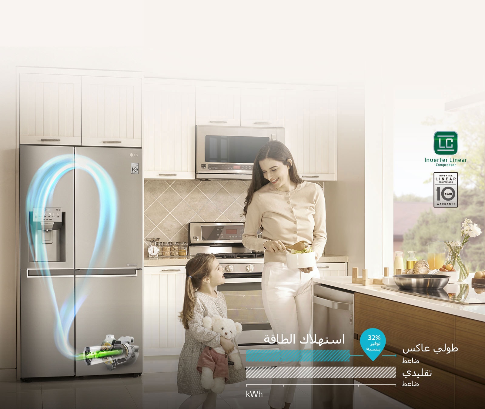 توفير الطاقة باستخدام الضاغط الطولي العاكس1