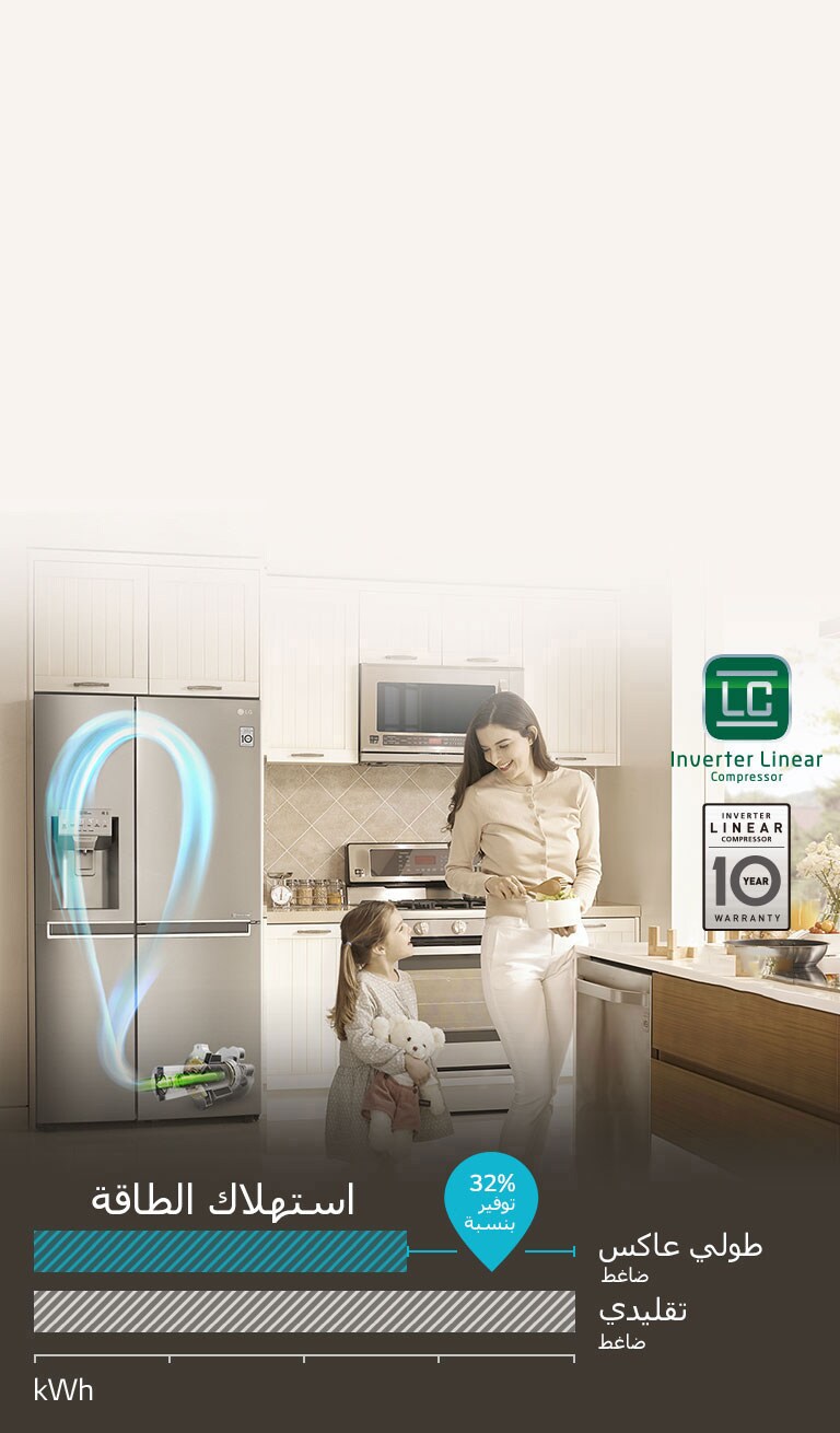 توفير الطاقة باستخدام الضاغط الطولي العاكس2