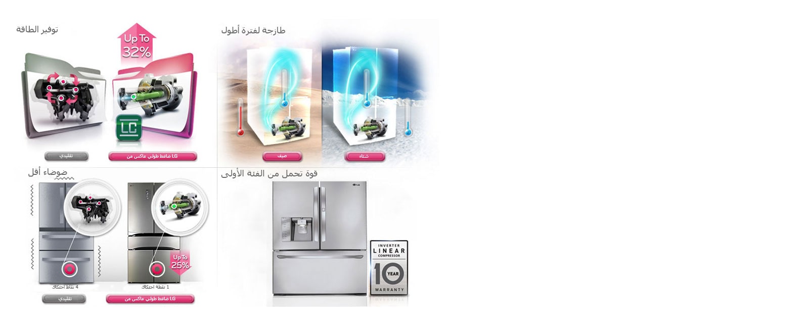 ضاغط طولي خطي<br>1