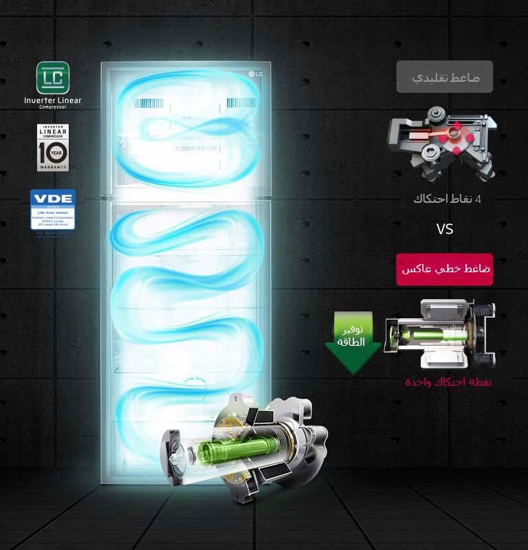 توفير طاقة كفء 4