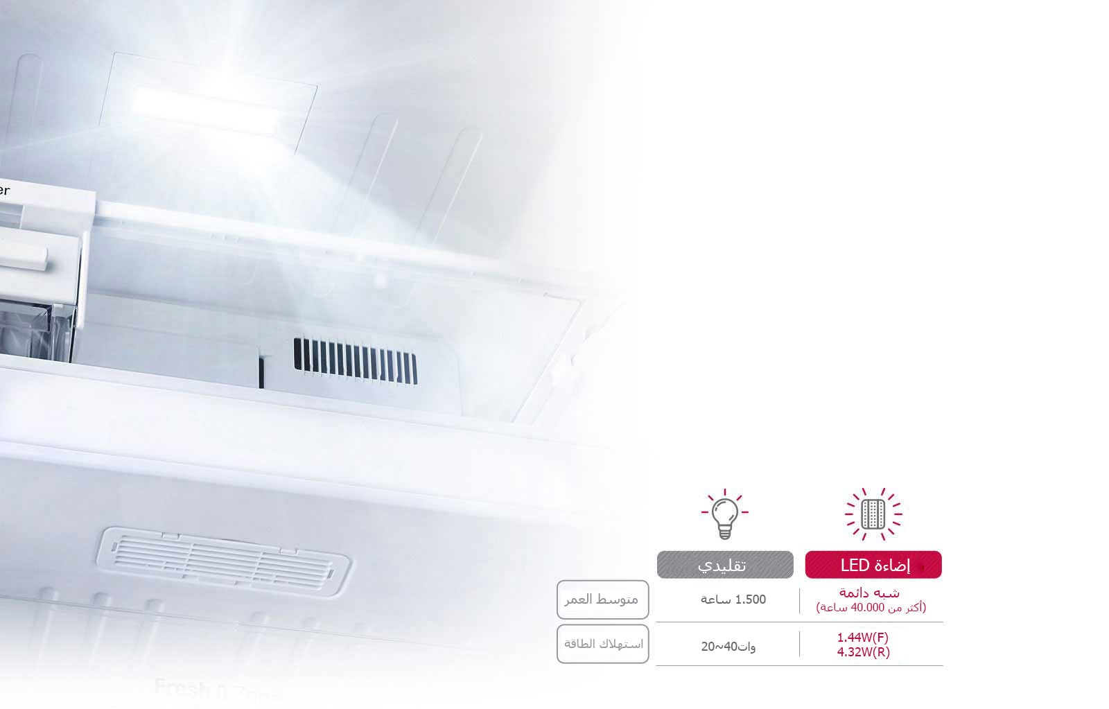 موفرة للطاقة ومدة خدمة أطول<br>1