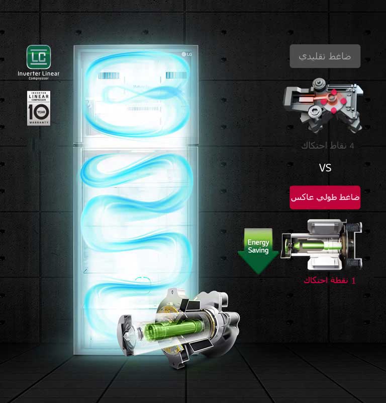 توفير طاقة كفء<br>4