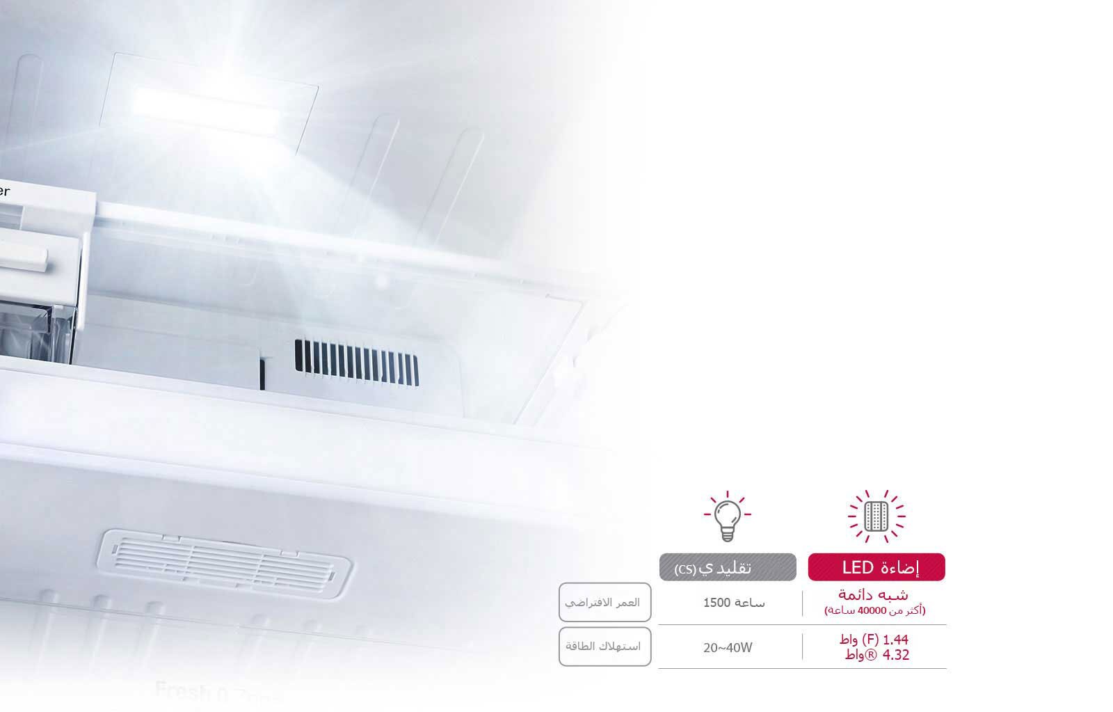 موفرة للطاقة ومدة خدمة أطول<br>1