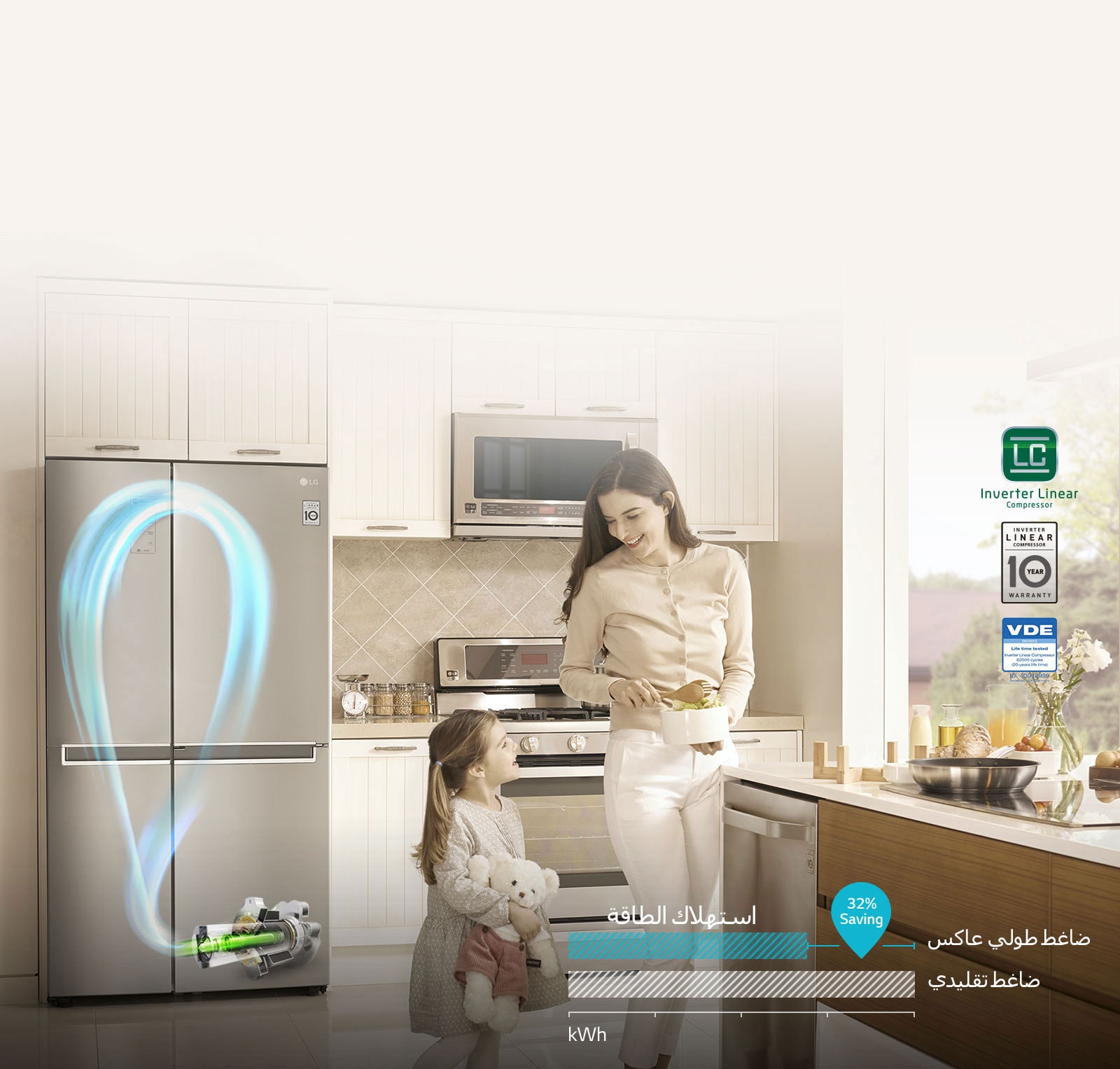 استمتع بتوفير الطاقة مع الضاغط الطولي العاكس3