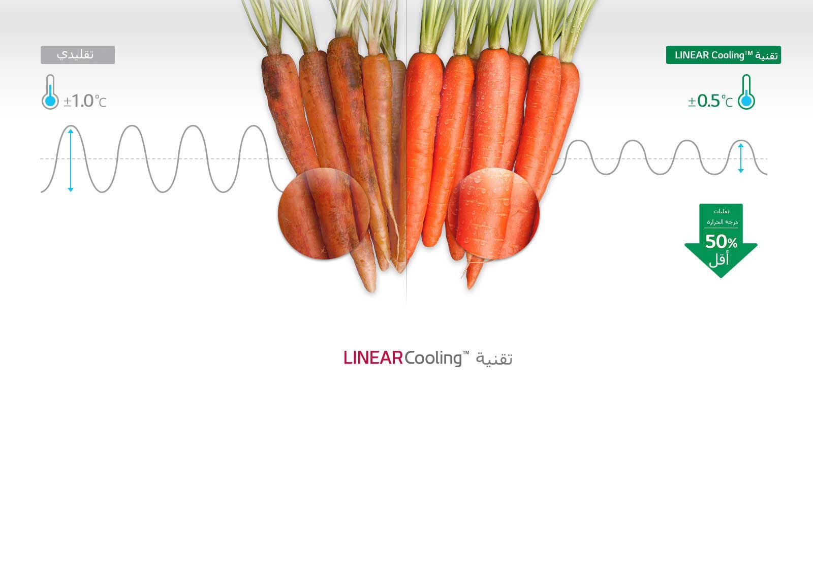 تبريد متساوي في أي وقت3