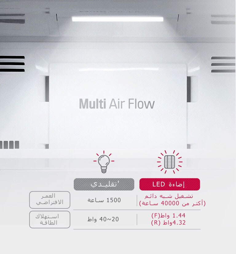 Lg ثلاجة بمجمدة علوية بلاتين فضي موزع مياه ضاغط طولي عاكس تقنية Doorcooling تدفق الهواء المتعدد التشخيص الذكي Lg الإمارات