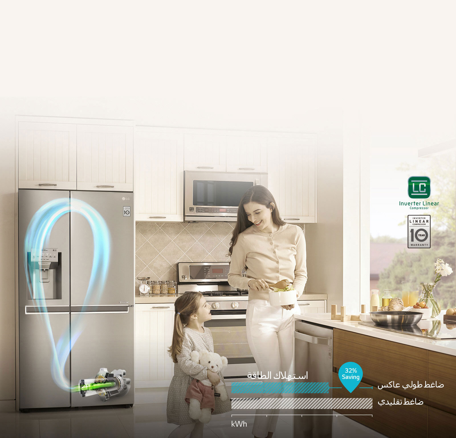 استمتع بتوفير الطاقة مع الضاغط الطولي العاكس3