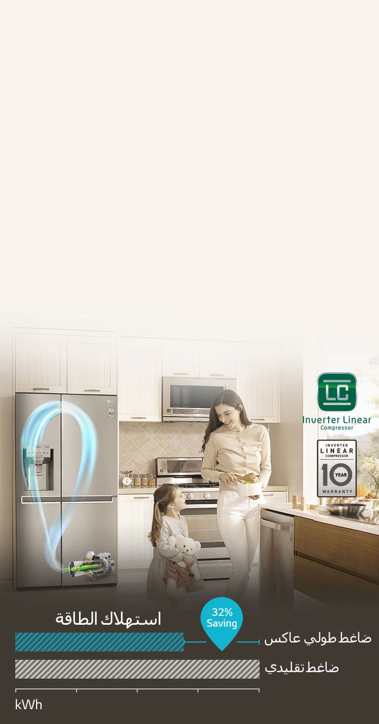 استمتع بتوفير الطاقة مع الضاغط الطولي العاكس4