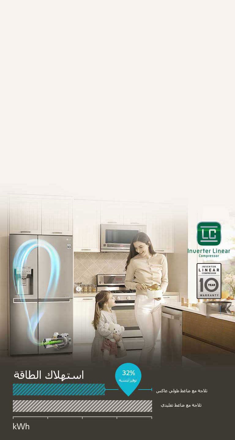 إل جى ثلاجة ذات بابين متجاورين Br Instaview Door In Door تقنية Hygiene Fresh تقنية Thinq إل جي الإمارات