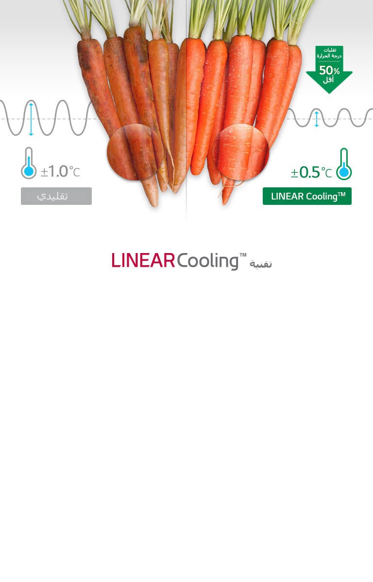 تبريد متساوي في أي وقت4