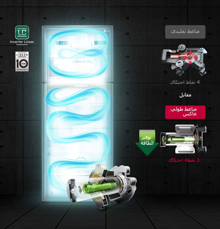 كفاءة في توفير طاقة4