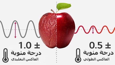 HnA-Inverter-02-5-REF-Making-Life-Fresher-1-Temperture_v1