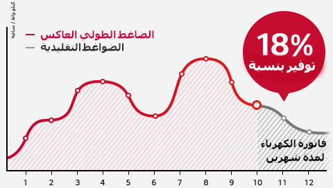 HnA-Inverter-02-5-REF-Making-Life-Fresher-2-Energy-V1