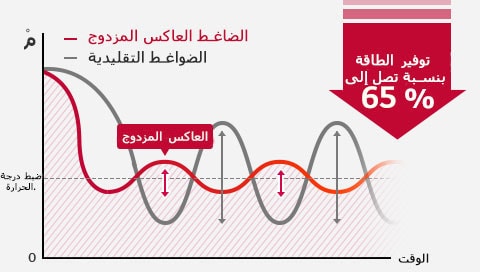 HnA-Inverter-04-6-AC-Cooler-Life-1-Energy_v