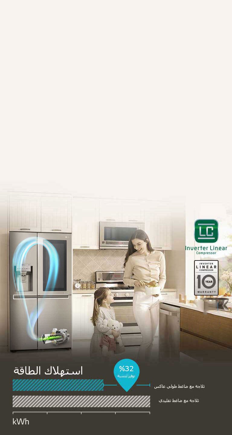 توفير الطاقة باستخدام الضاغط الطولي العاكس4