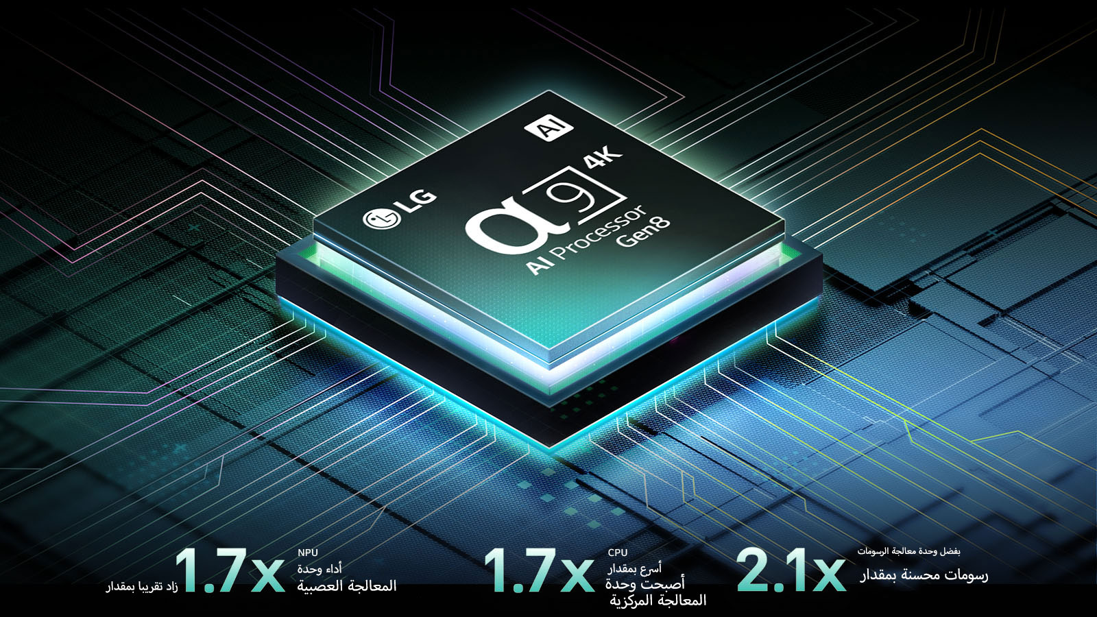 معالج alpha 9 AI Processor Gen8 على خلفية داكنة. يتوهج بضوء مخضر من الداخل يضيء دوائر الرقاقات الدقيقة المحيطة بها. تظهر إحصائيات الأداء بوضوح: معالجة الذكاء الاصطناعي العصبية أسرع بـ 1.7 مرات (NPU)، أداء المعالج أسرع بـ 1.7  مرة (CPU)، وتحسين الرسوميات بمعدل 21 مرة (GPU).