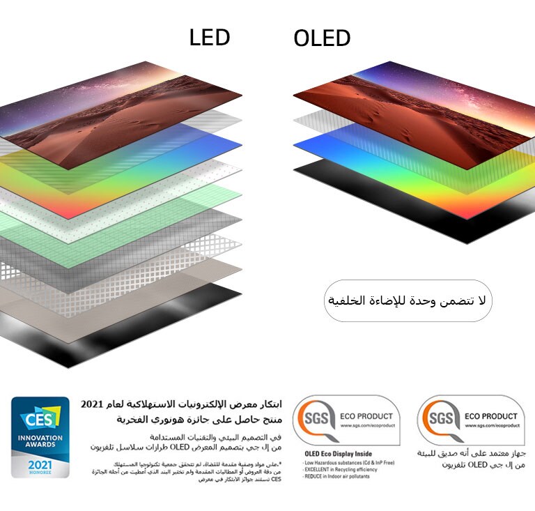مقارنة بين تكوين طبقة شاشة تلفزيونات LED بتقنية الإضاءة الخلفية وتلفزيونات OLED التي تعمل بتقنية الإضاءة الذاتية (تشغيل الفيديو)