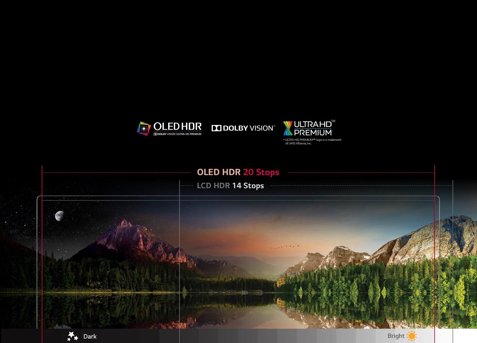 تقنية OLED HDR1