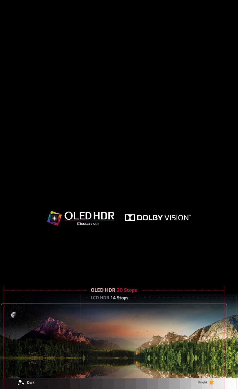 تقنية OLED HDR2