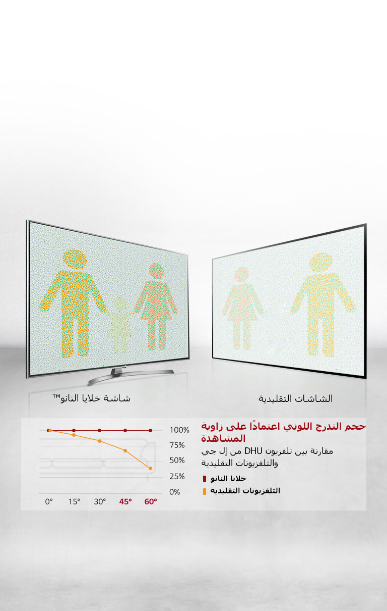 تجربة مشاهدة مثلى من جميع الزوايا2