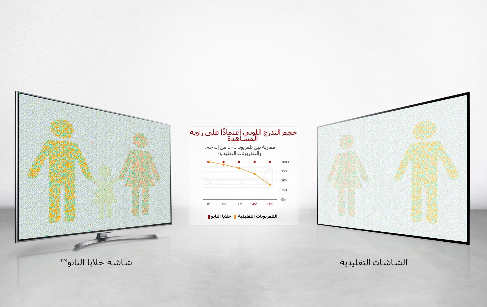 تجربة مشاهدة مثلى من جميع الزوايا1