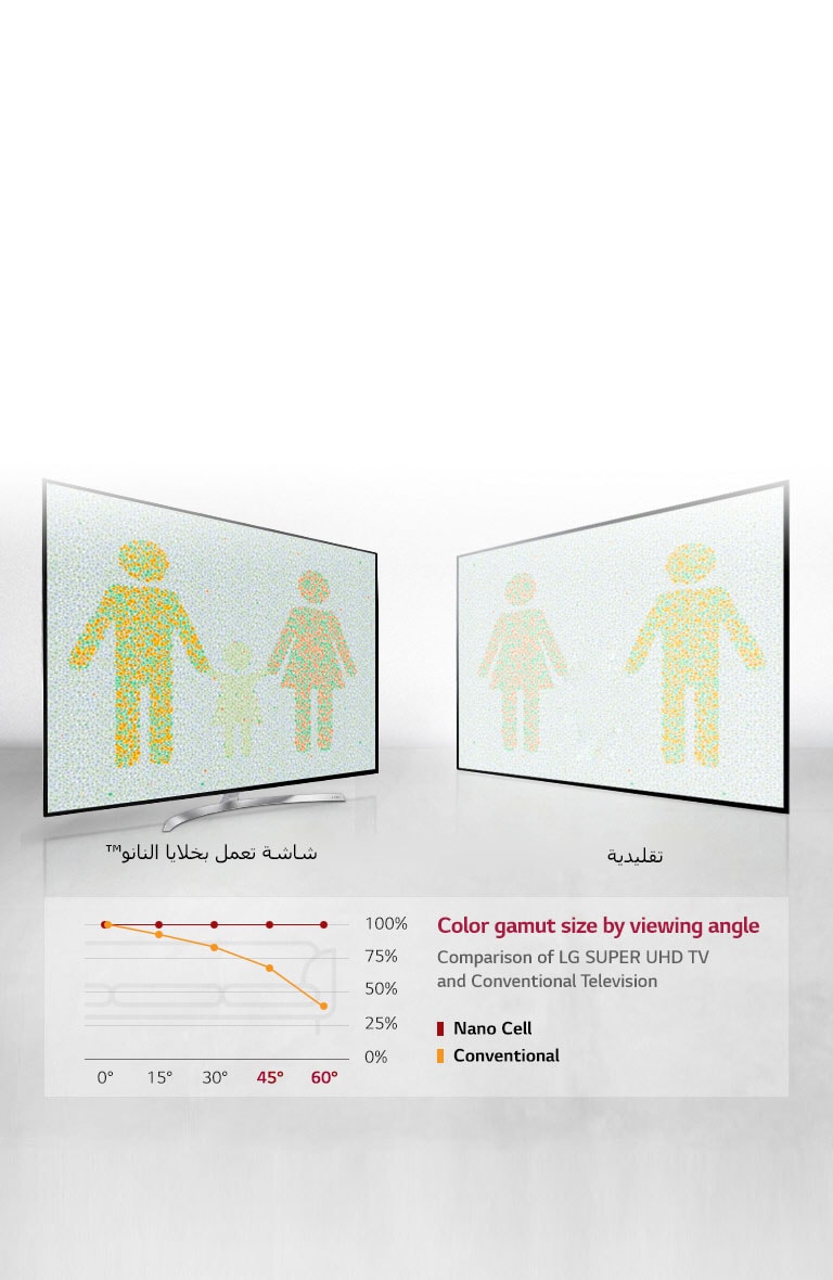 تجربة مشاهدة مثلى من جميع الزوايا<br>2