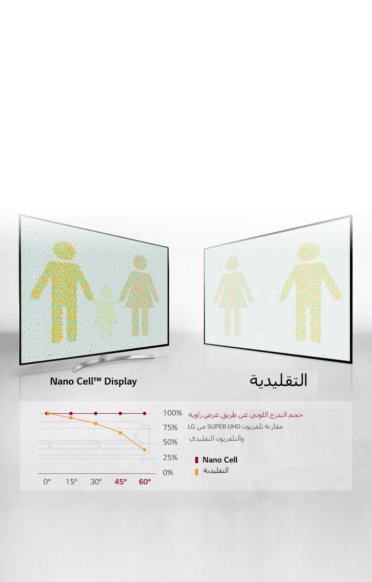 تجربة المشاهدة المثلى من أي زاوية2