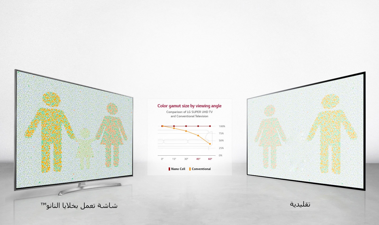 تجربة مشاهدة مثلى من جميع الزوايا<br>1