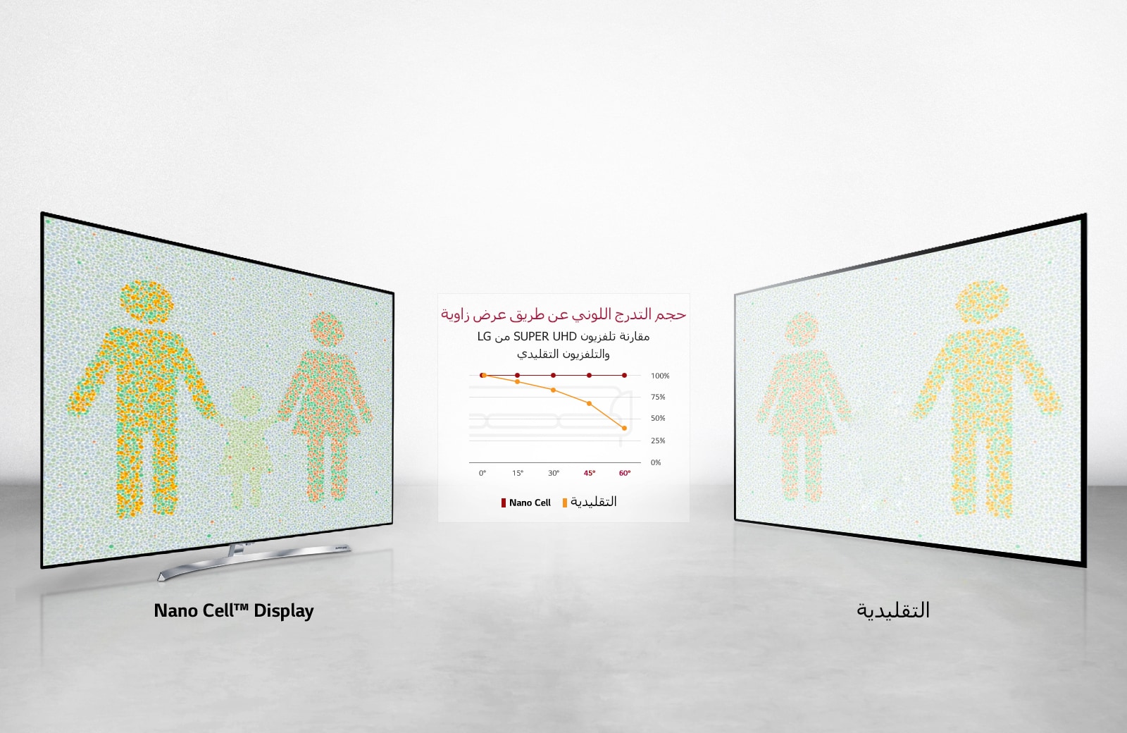 تجربة المشاهدة المثلى من أي زاوية1