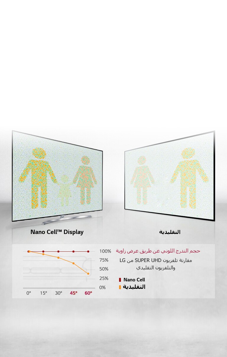 تجربة المشاهدة المثلى من أي زاوية2