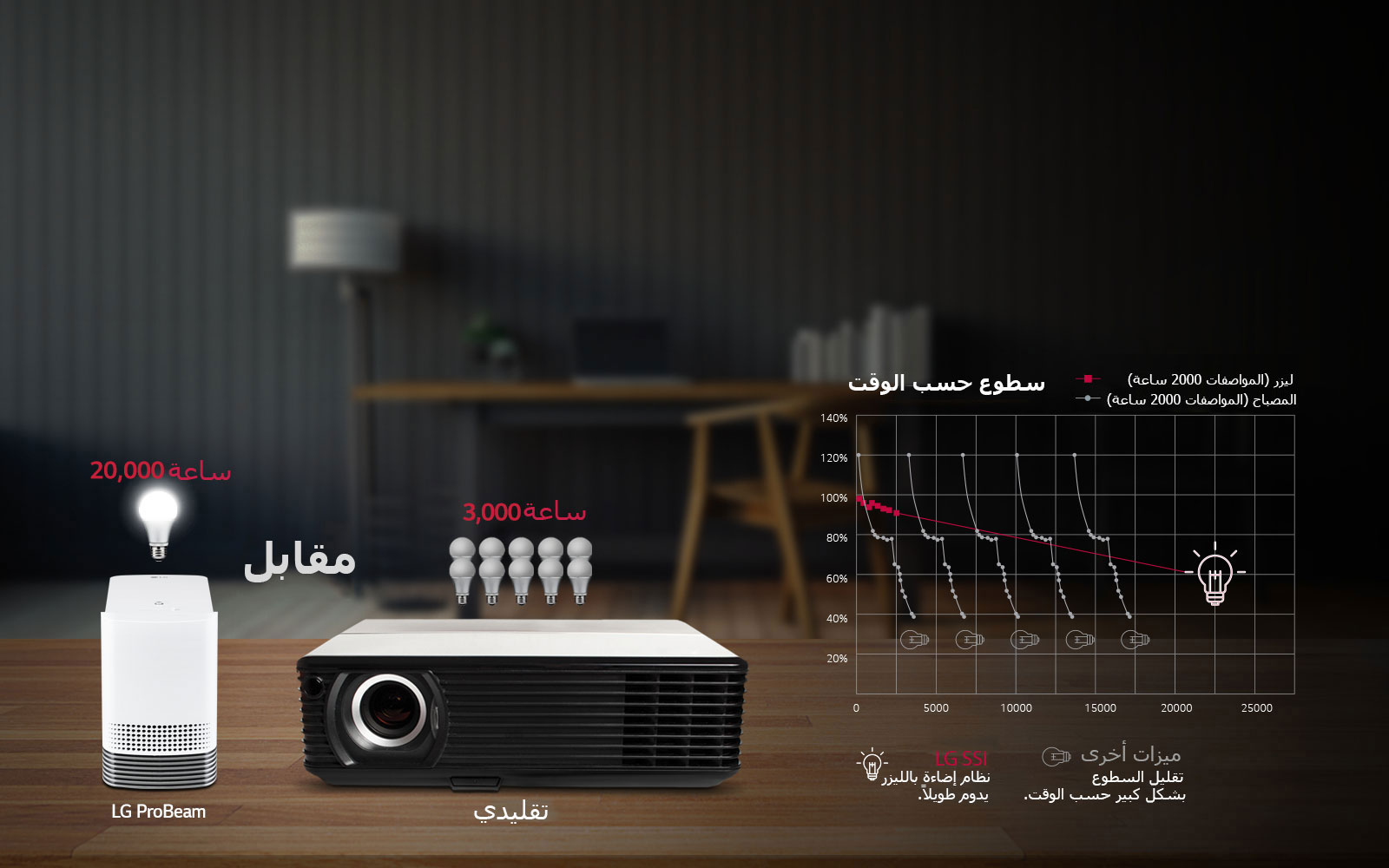 نظام إنارة بحالة صلبة طويل الأمد: ليزر1