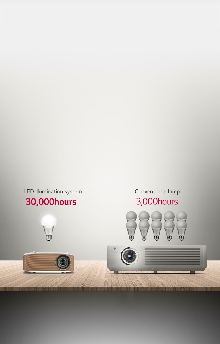 30.000 ساعة من المتعة والترفيه2